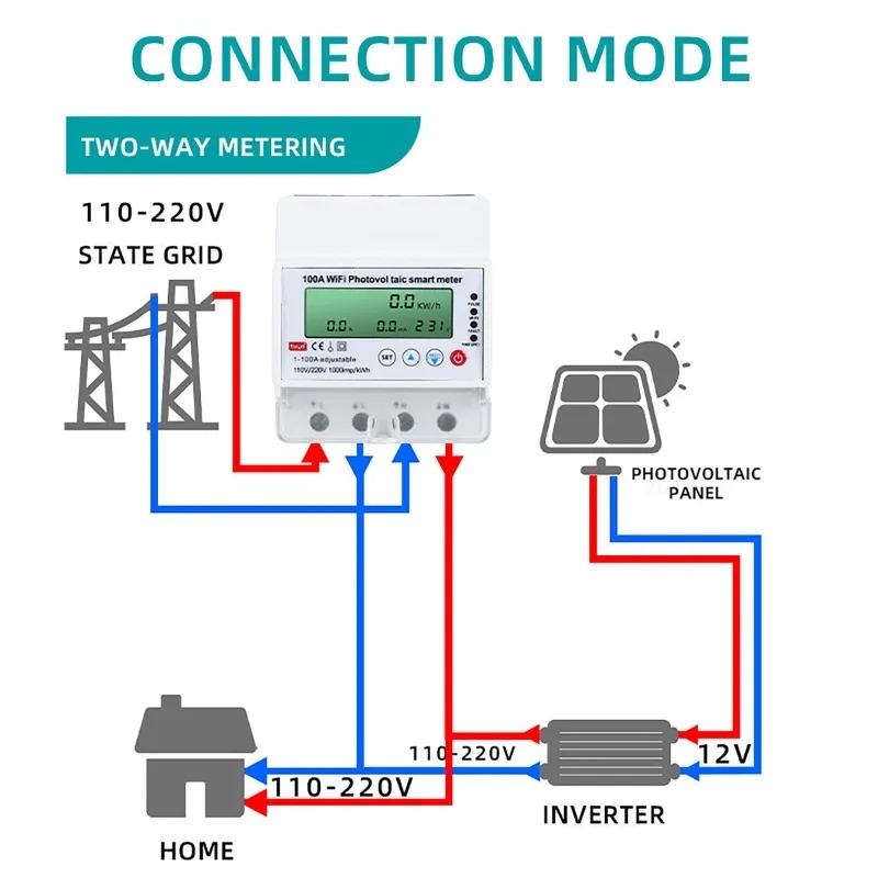 عداد طاقة شمسية ذكي واي فاي 4P - مراجعة Renewable Energy House وسعره