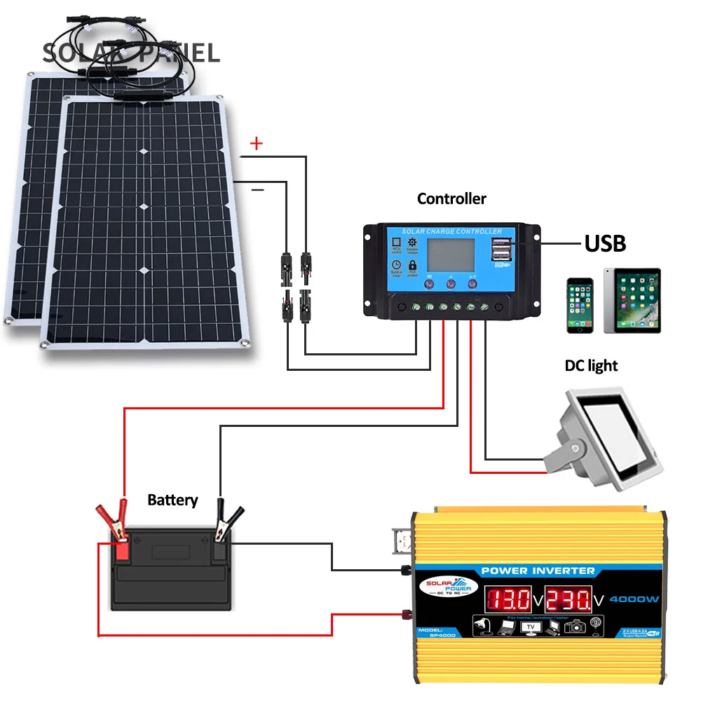 نظام طاقة شمسية 2000 واط 110 ف - مراجعة Renewable Energy House وسعره